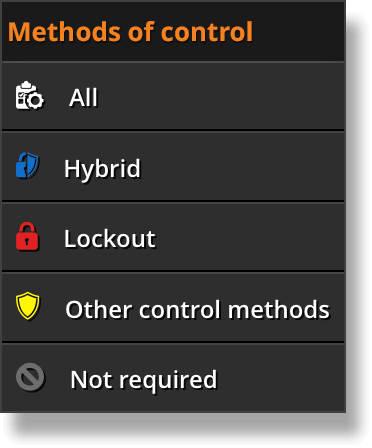 Methods of control